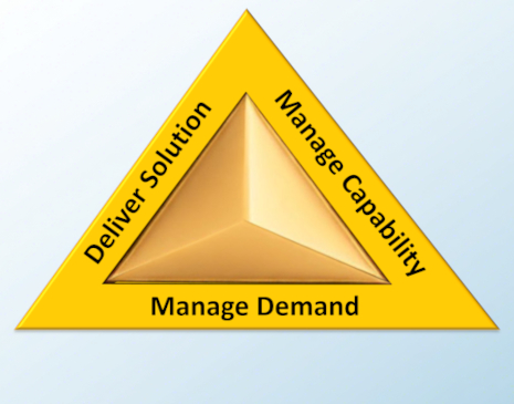eGRACS Framework Golden Triangle - Core controls