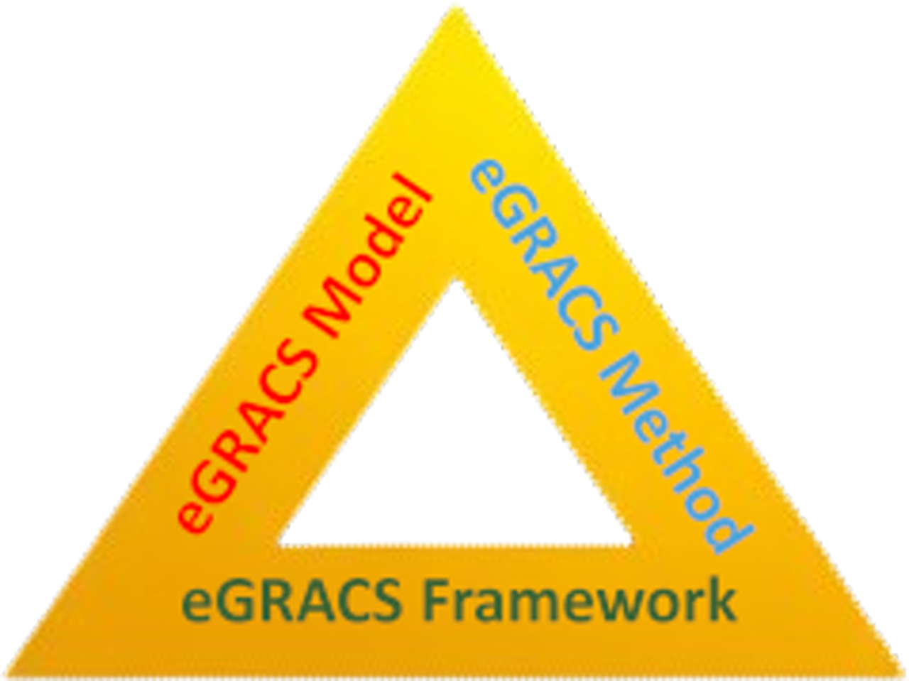 Schema-Framework-Model-Method